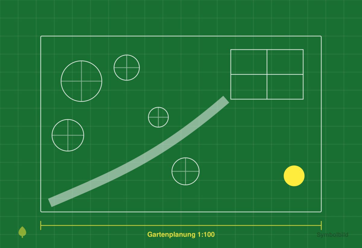 Symbolbild: Gartenplan